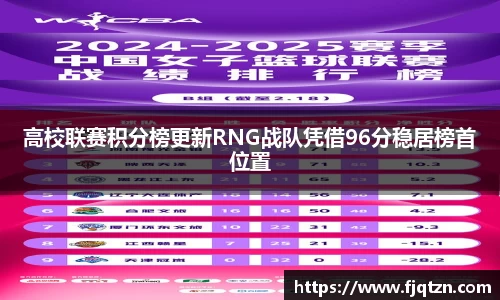 高校联赛积分榜更新RNG战队凭借96分稳居榜首位置